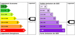 Diagnostic de performance énergétique et diagnostic électrique avant une rénovation d'appartement ou de maison  