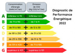 Diagnostiqueur pour évaluer la performance énergétique avant mise en location  